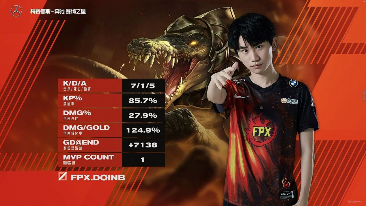 关于里程碑夜俄克拉荷马雷霆队长鼓劲Doinb在RNG比赛中回归赛场，摩纳哥造点机会备战全明星赛瞬间刷屏的信息